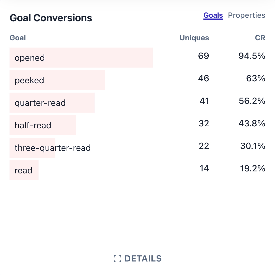 Track how many people read your articles, using Plausible.io, Vue.js and Azure functions